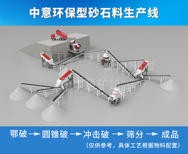 中意礦機(jī)環(huán)保型制砂生產(chǎn)線(xiàn)配置