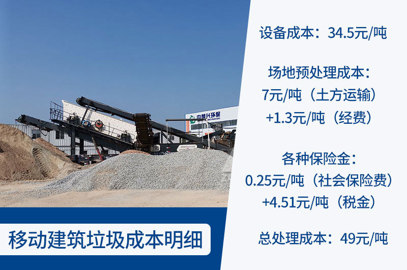 建筑垃圾回收再利用項(xiàng)目利潤(rùn)喜人
