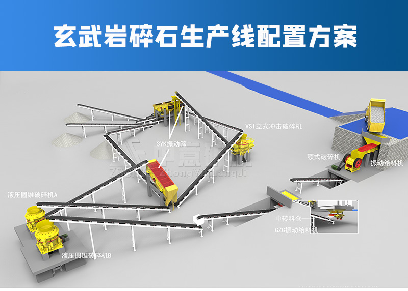 玄武巖碎石生產線設備配置