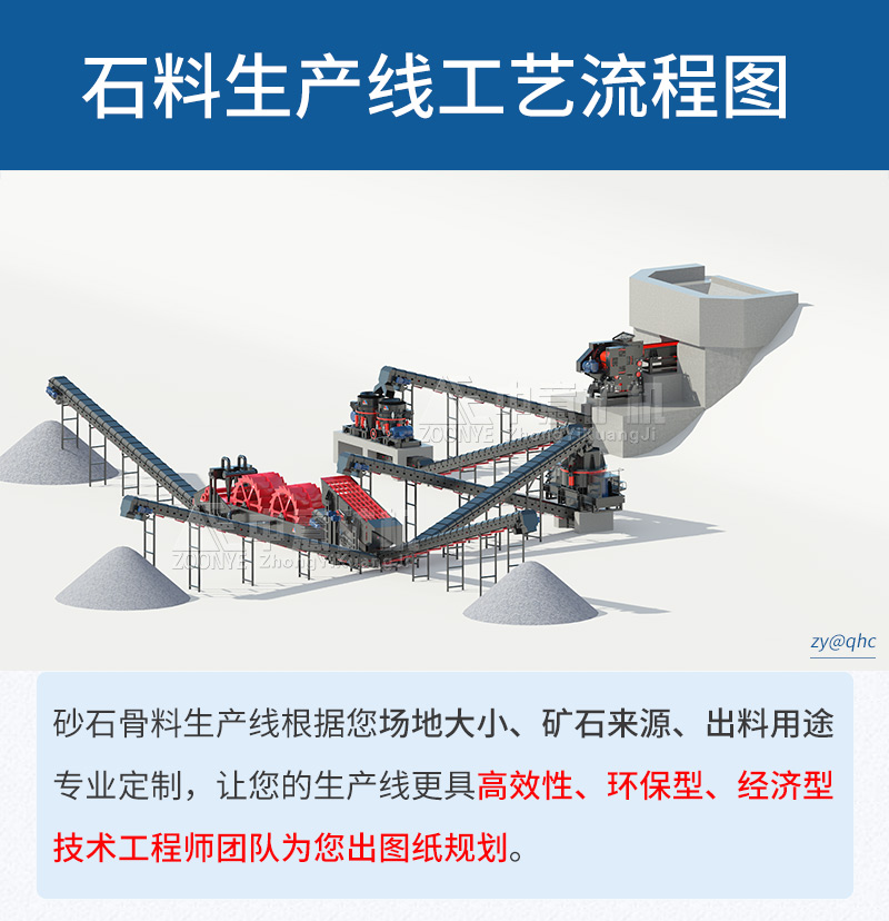 固定式砂石生產(chǎn)線配置