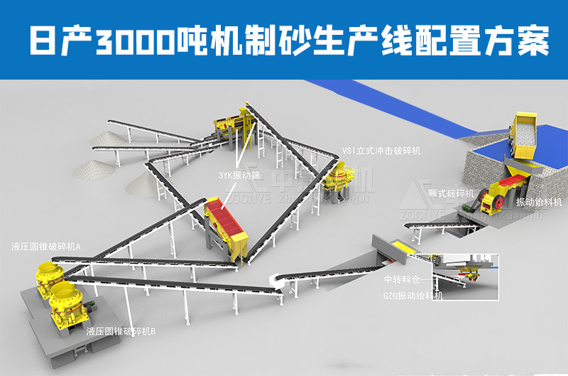 機(jī)制砂生產(chǎn)線配置方案