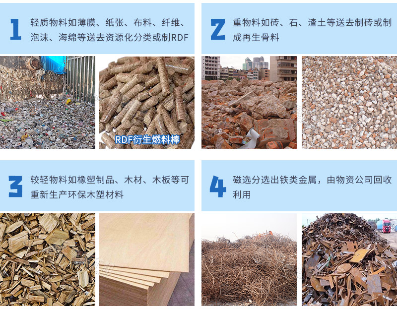 裝修垃圾分揀后利用價值