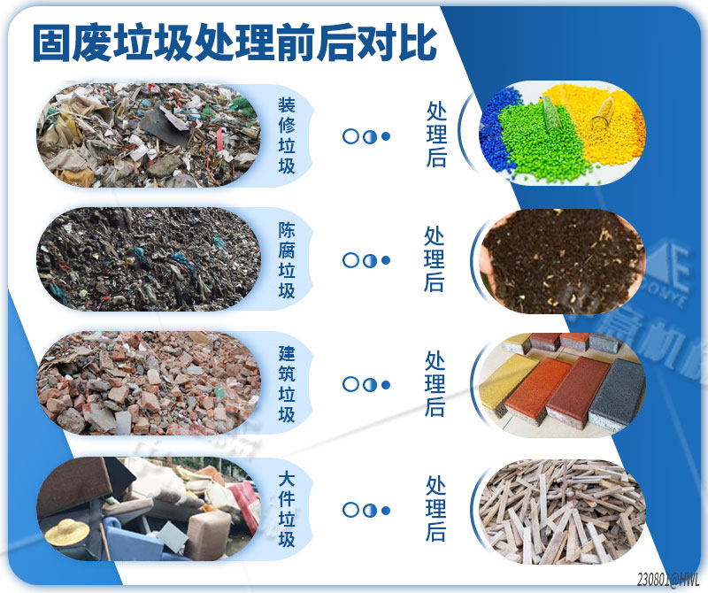 固廢垃圾處理前后對比