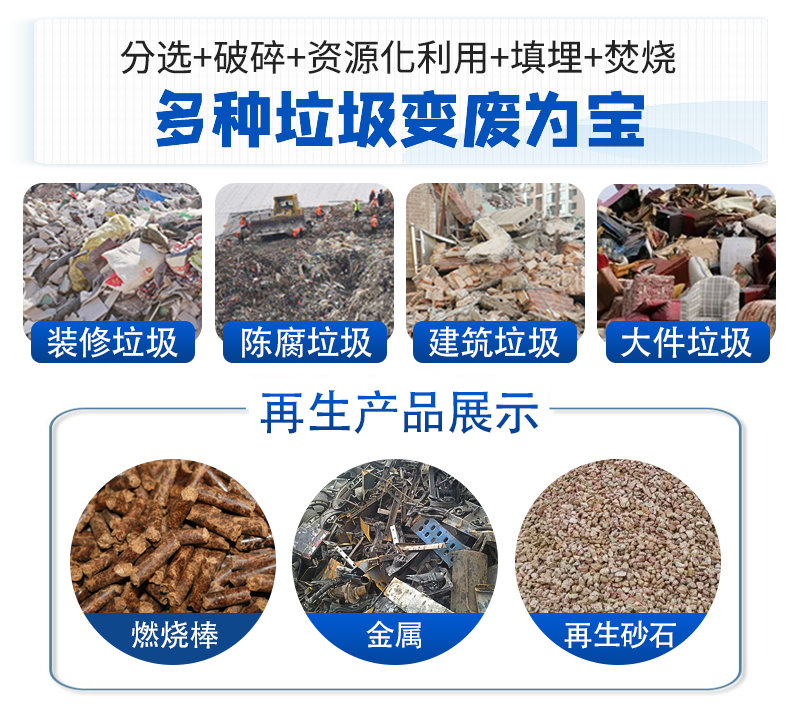 固廢垃圾資源化利用 固廢垃圾資源化利用